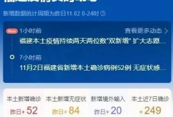 福建爆料最新新闻报道疫情,多城加强防控措施，疫情形势持续监测