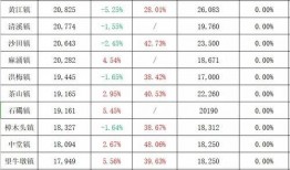 大连湾军悦湾最新爆料,揭秘军悦湾项目新动态与亮点
